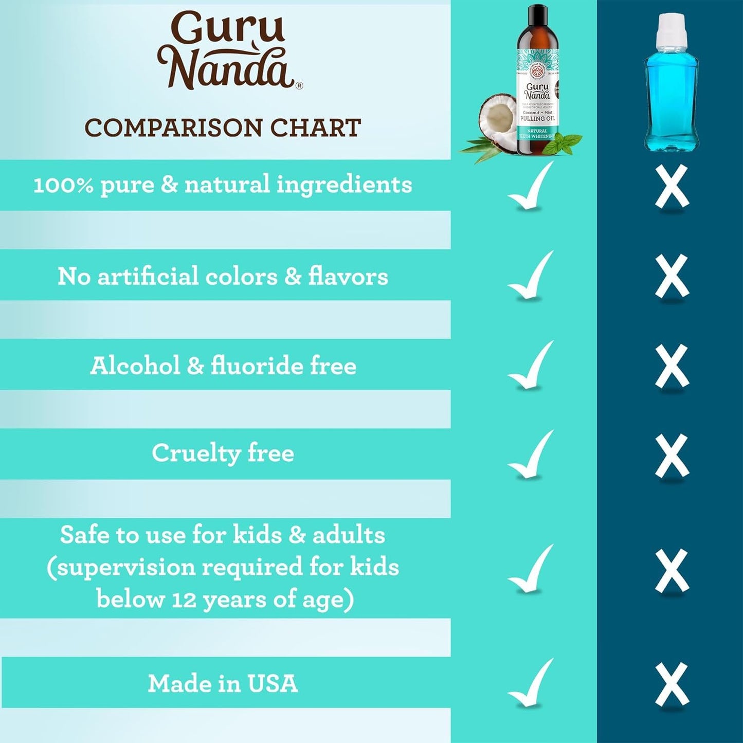 GuruNanda Coconut & Peppermint Oil Pulling With Tongue Scraper - Alcohol Free Mouthwash For Fresh Breath, White Teeth & Healthy Teeth & Gums